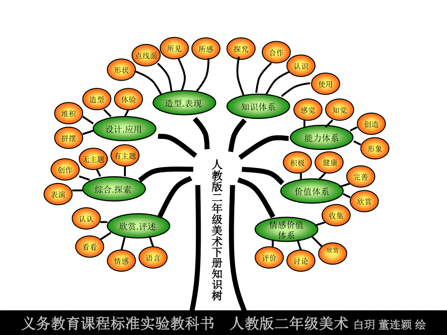 2.二年级下册白玥、董连颖_第1页