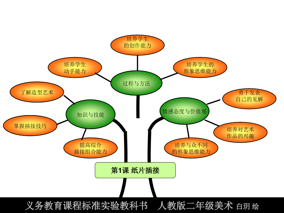 2.二年级下册白玥、董连颖_第2页