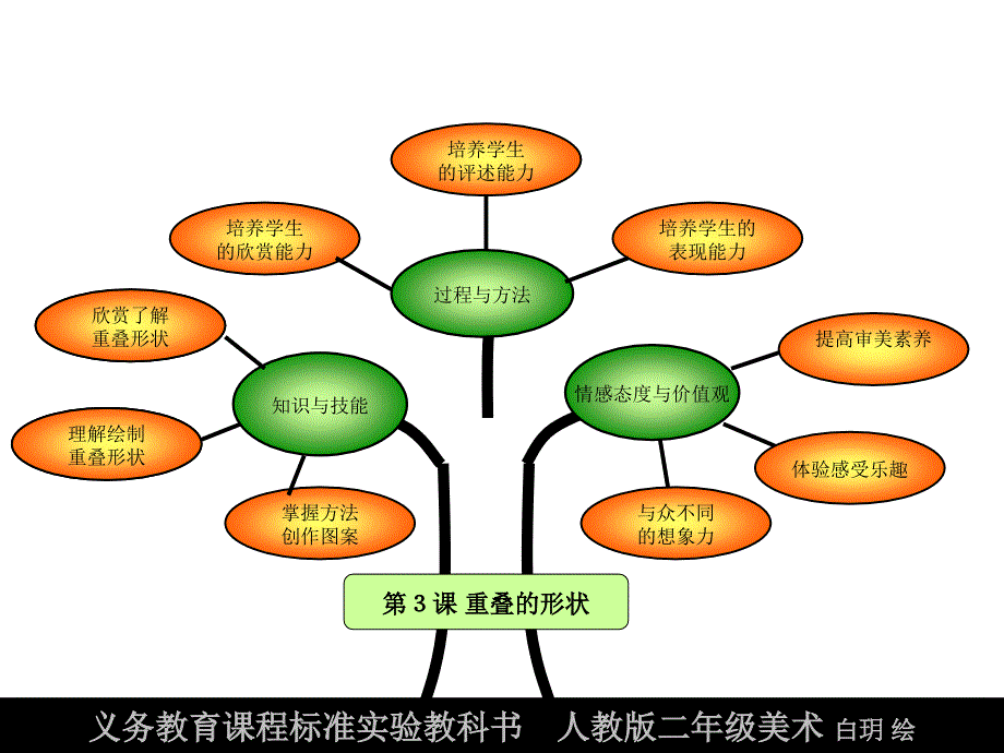 2.二年级下册白玥、董连颖_第4页