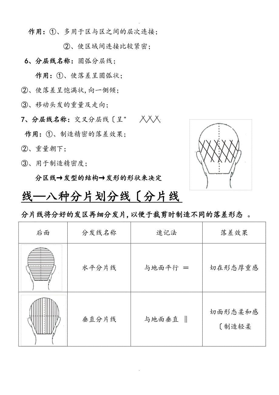 发型师必备美发基础点、线、面剪发知识_第5页