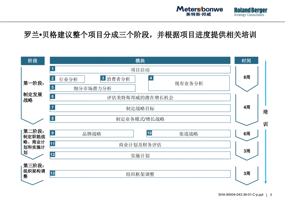 美特斯邦威项目建议书_第3页