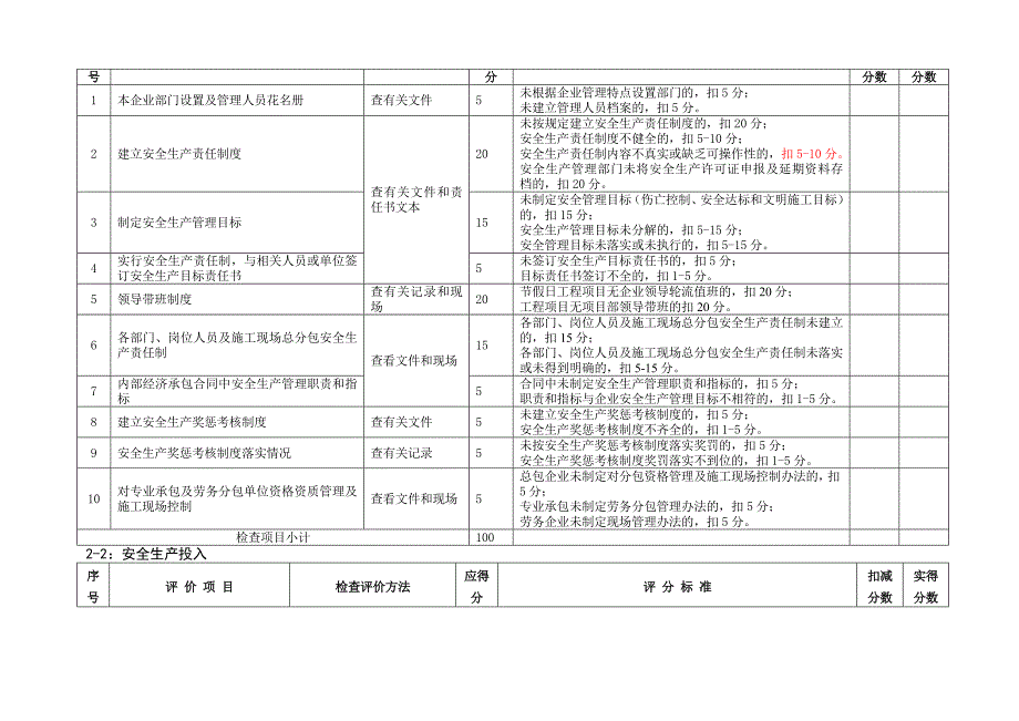 安全生产许可证动态考核_第3页