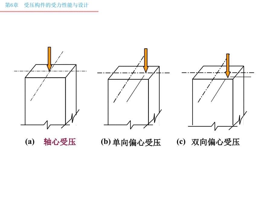 第7章受压构件1116_第5页