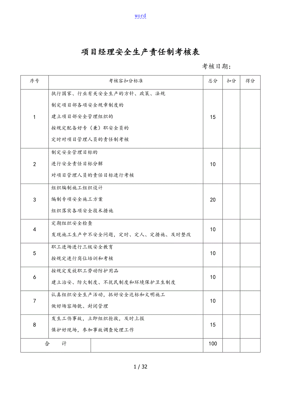 各岗位安全系统生产精彩活动责任制考核表格_第1页