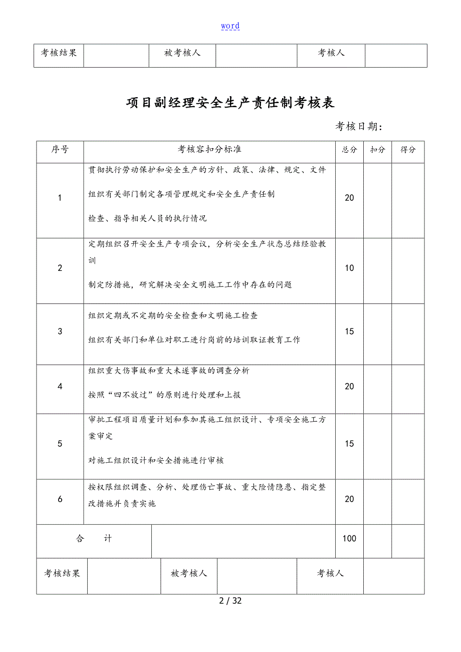 各岗位安全系统生产精彩活动责任制考核表格_第2页