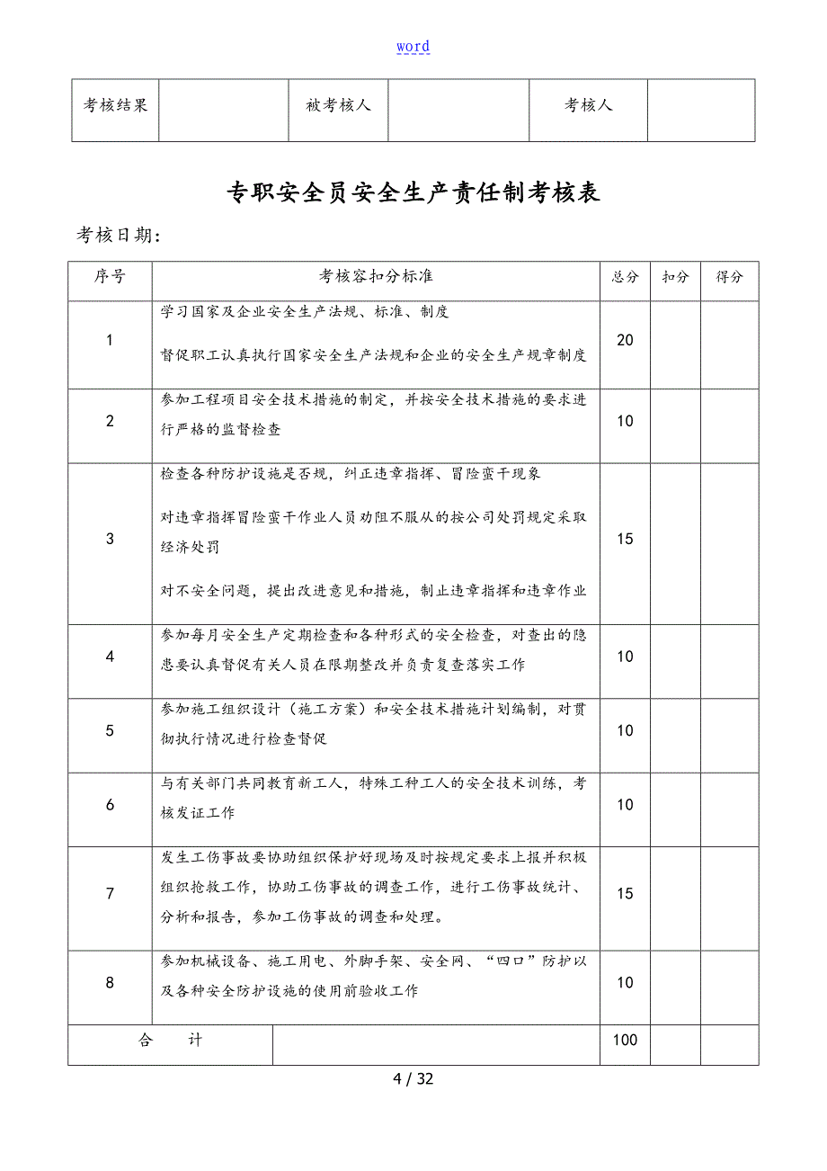 各岗位安全系统生产精彩活动责任制考核表格_第4页