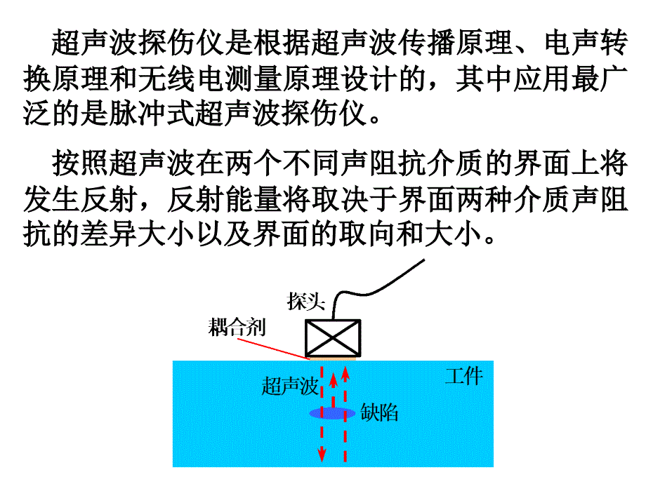 超声检测方法PPT课件_第3页