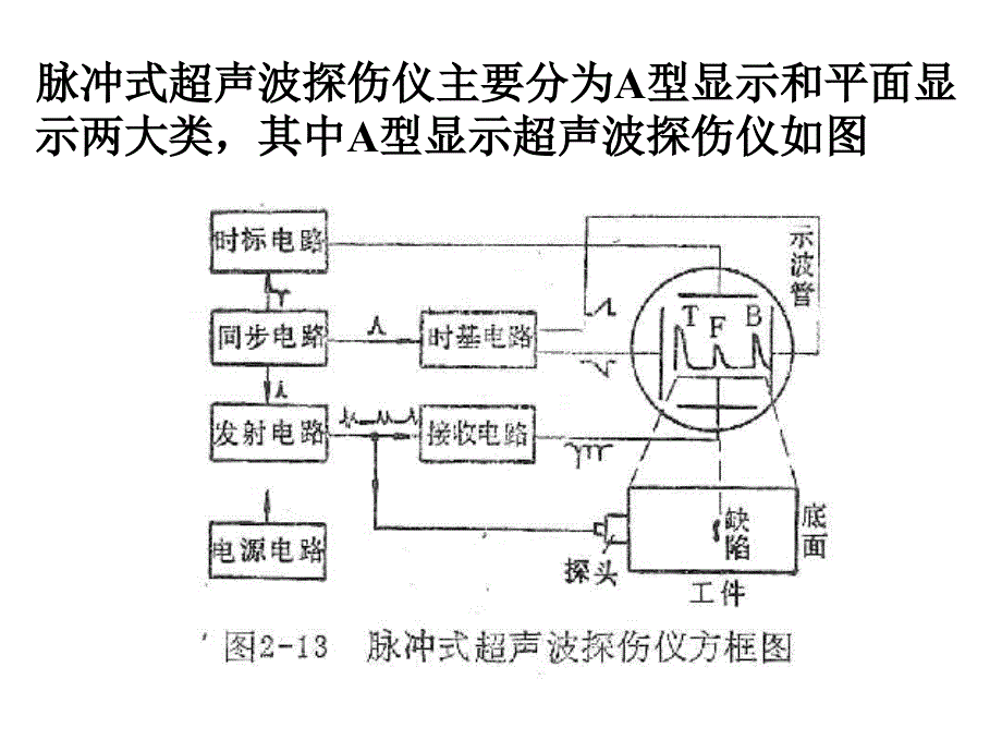 超声检测方法PPT课件_第4页