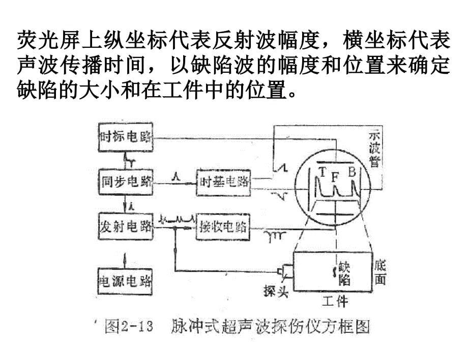 超声检测方法PPT课件_第5页