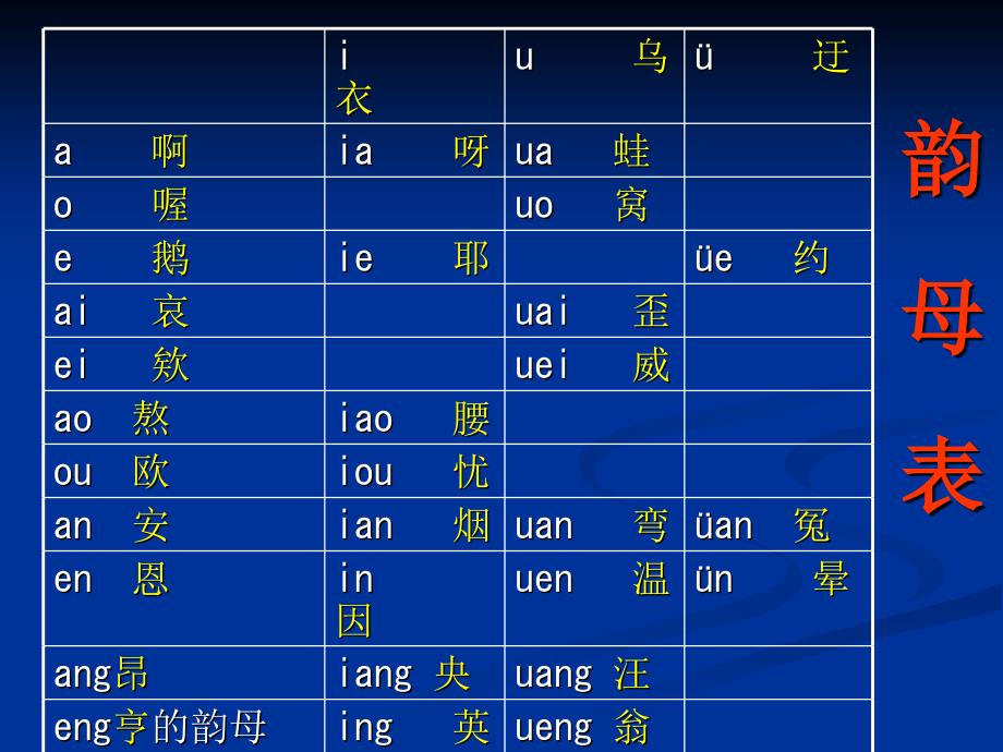 普通话韵母发音PPT课件_第3页