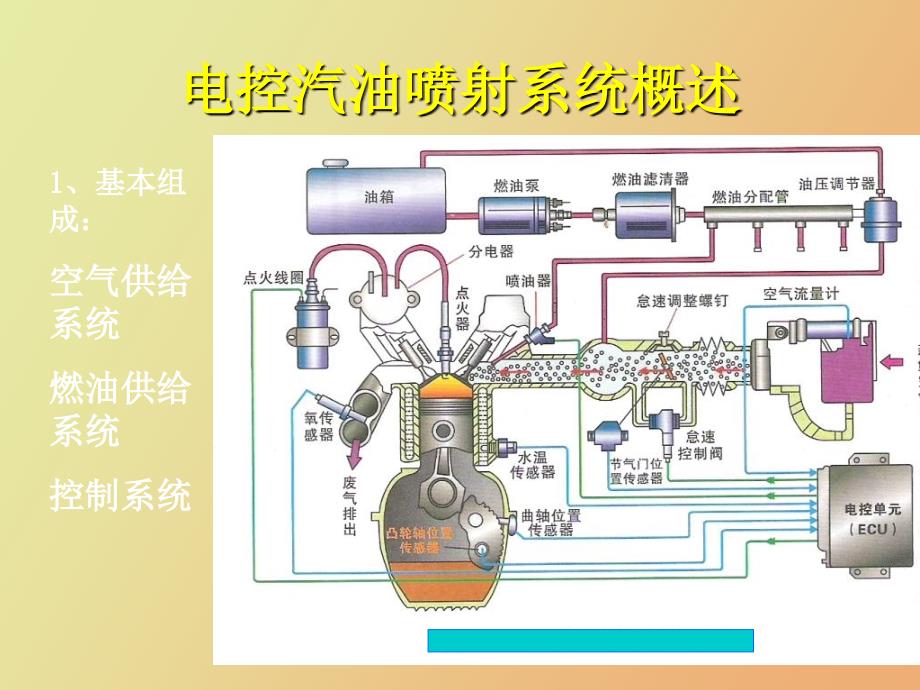 电控汽油喷射系统_第2页