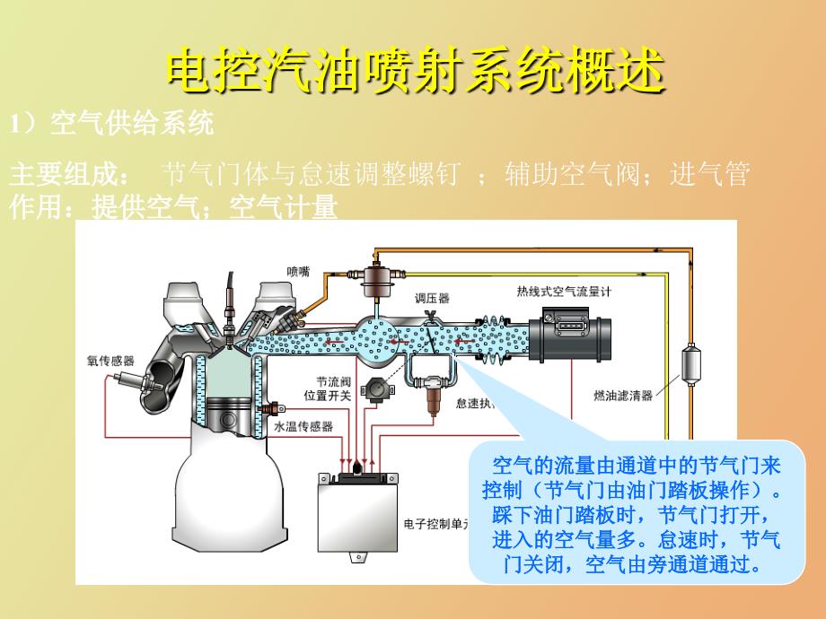 电控汽油喷射系统_第3页