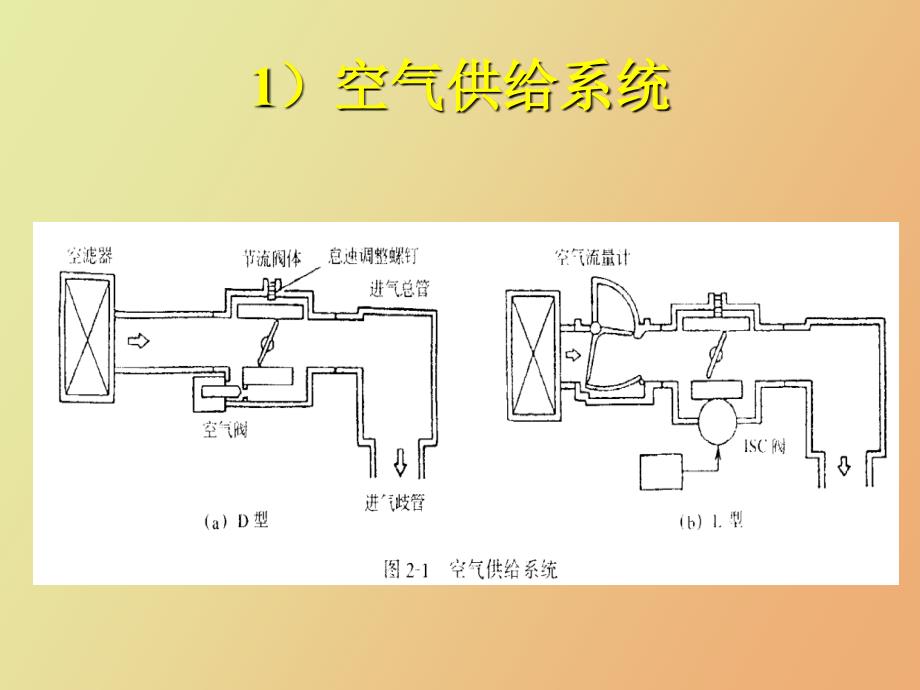 电控汽油喷射系统_第4页