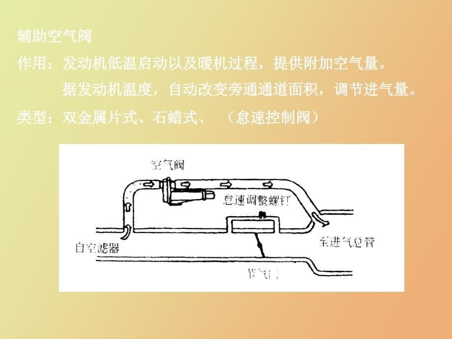 电控汽油喷射系统_第5页