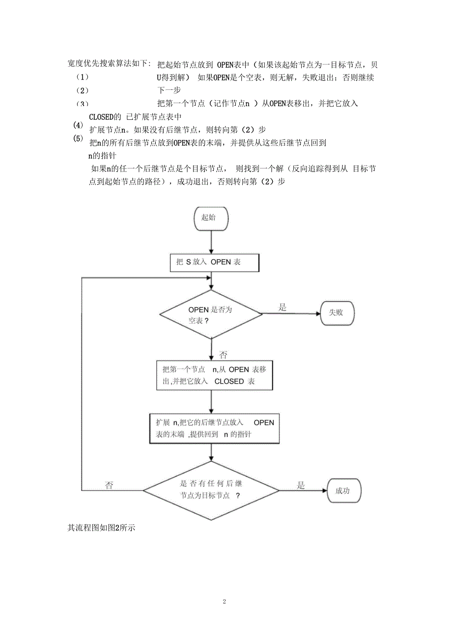 人工智能十五数码解读_第2页