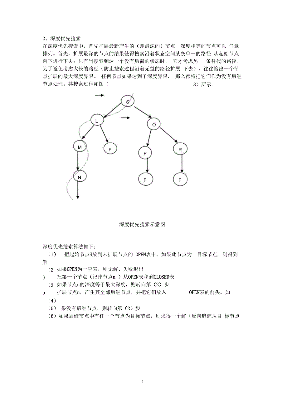 人工智能十五数码解读_第4页