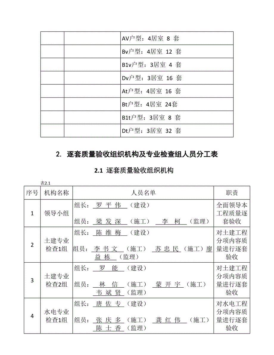 名都广场工程逐套验收实施方案_第4页