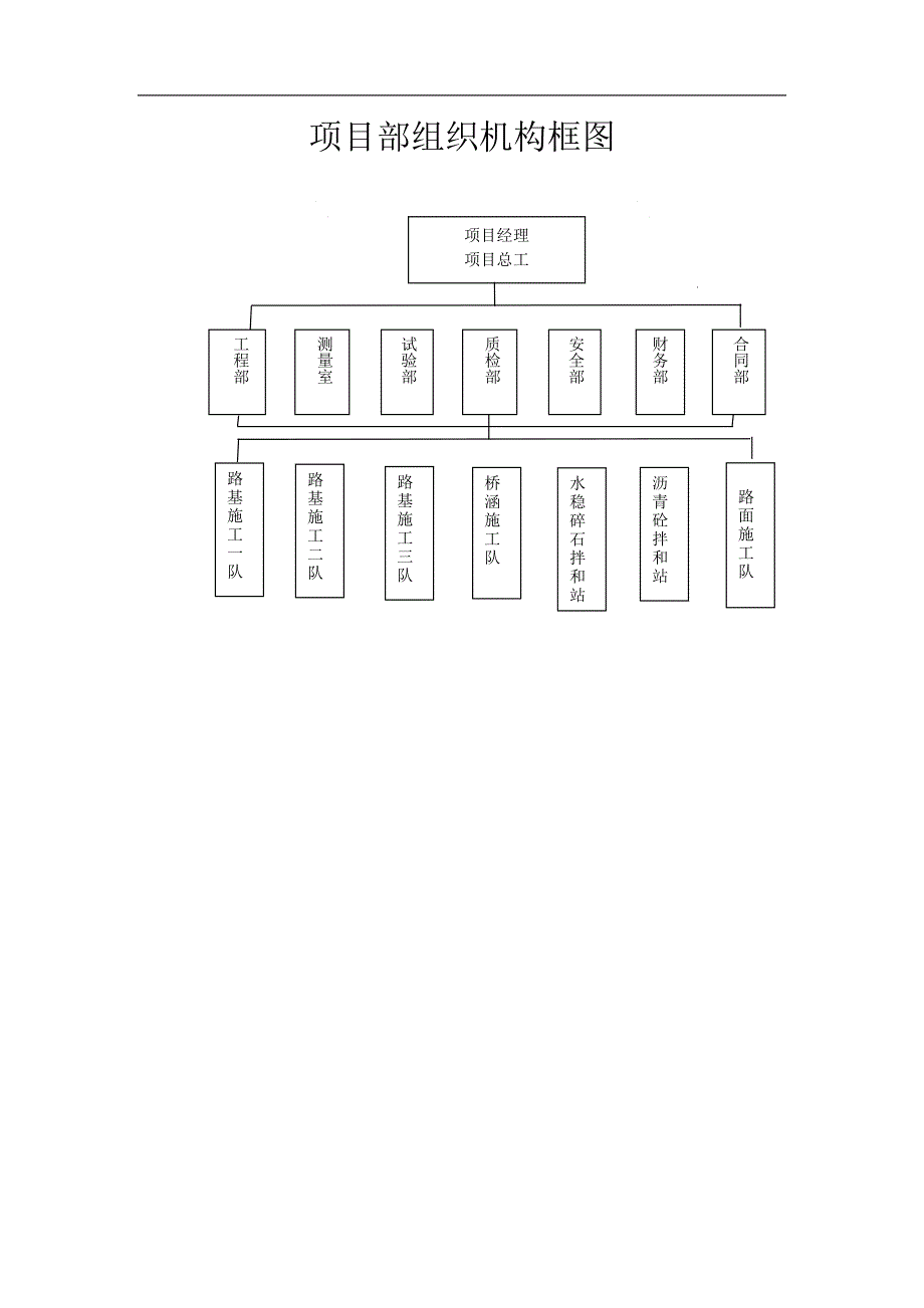 组织机构框图_第1页