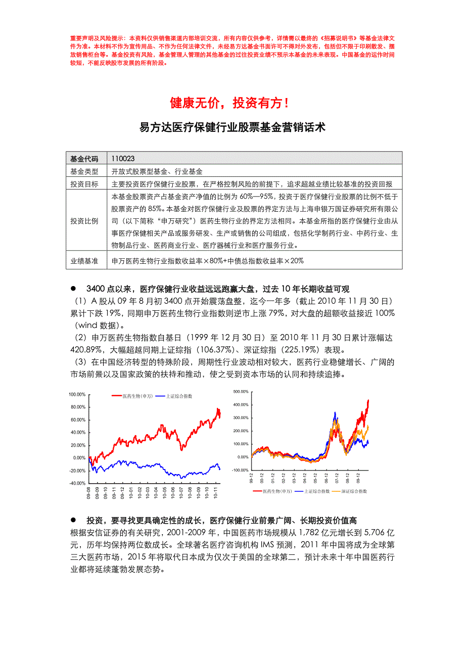 易方达医疗保健行业基金营销话术_第1页