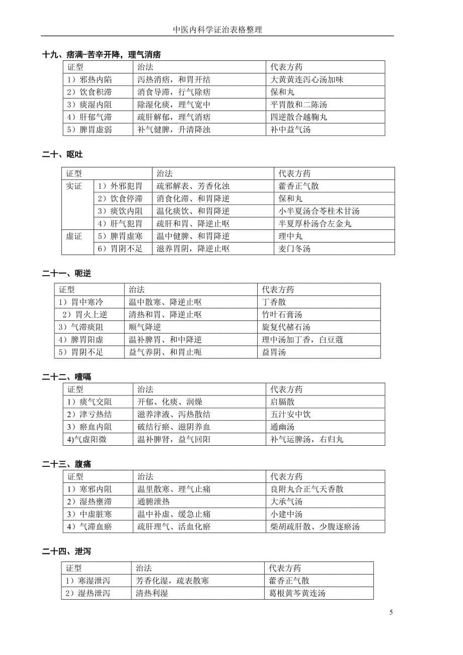 中医内科学证治表格整理笔记_第5页