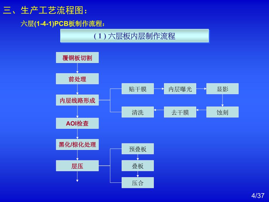 《PCB板工艺流程介绍》_第4页