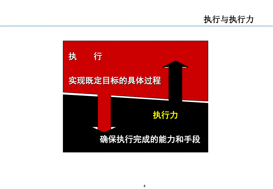 高效执行[主讲人：周永亮博士.清华大学卓越管理中心执行主任]_第4页