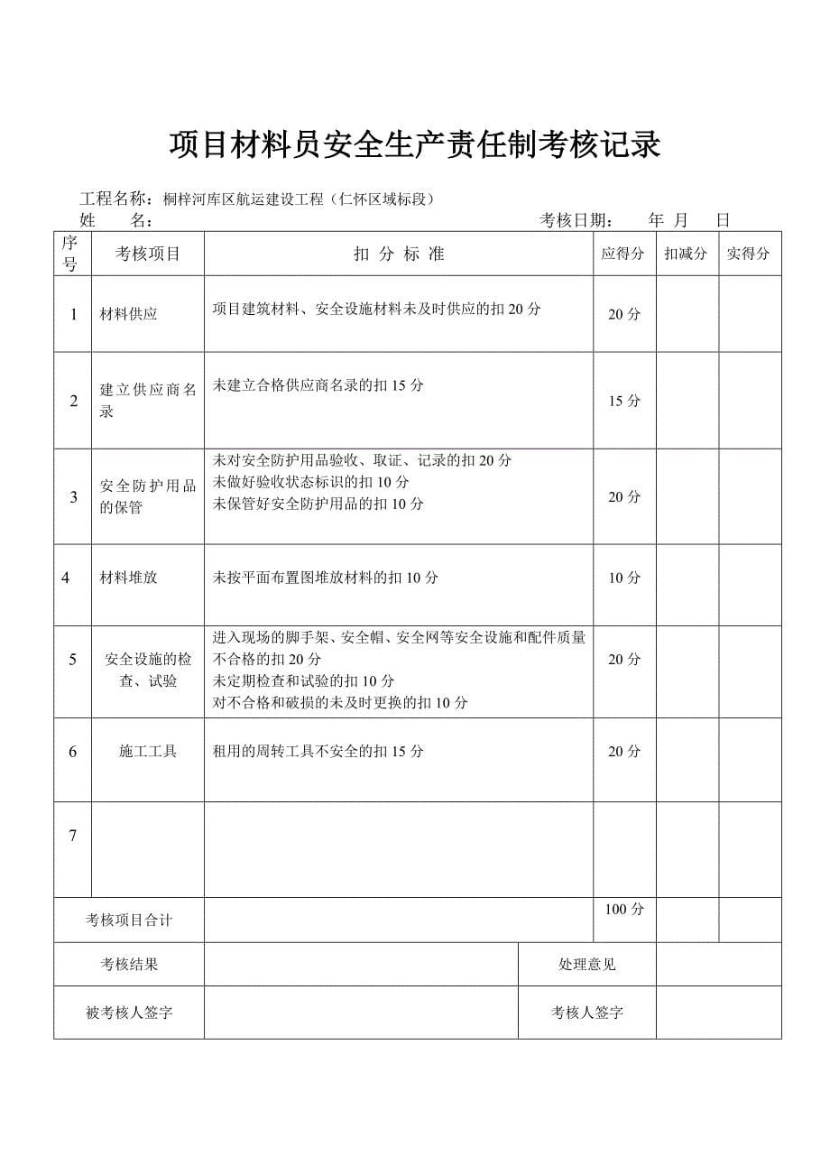 工程项目安全生产责任制落实情况记录表_第5页