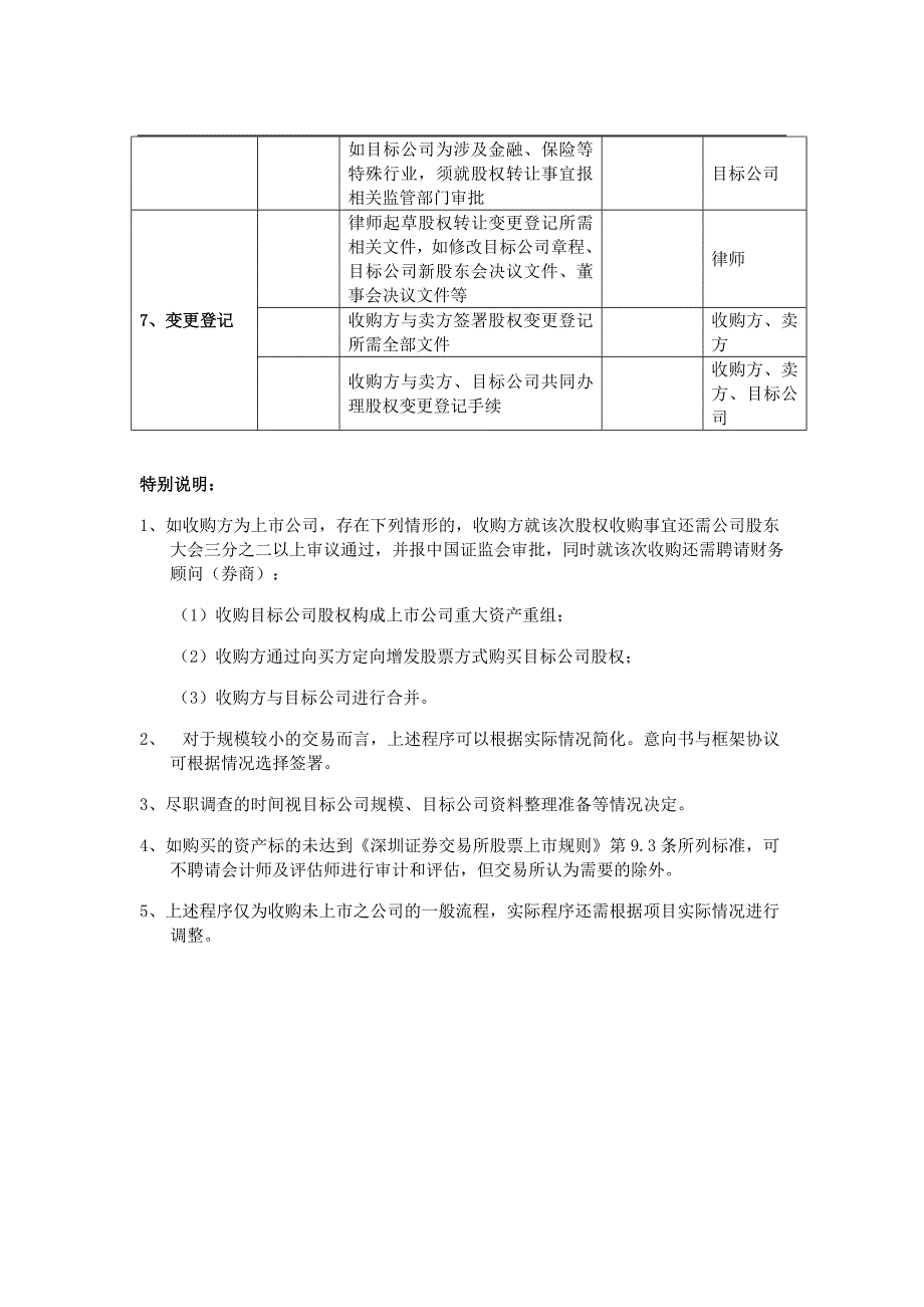 非上市公司股权收购流程表.doc_第3页