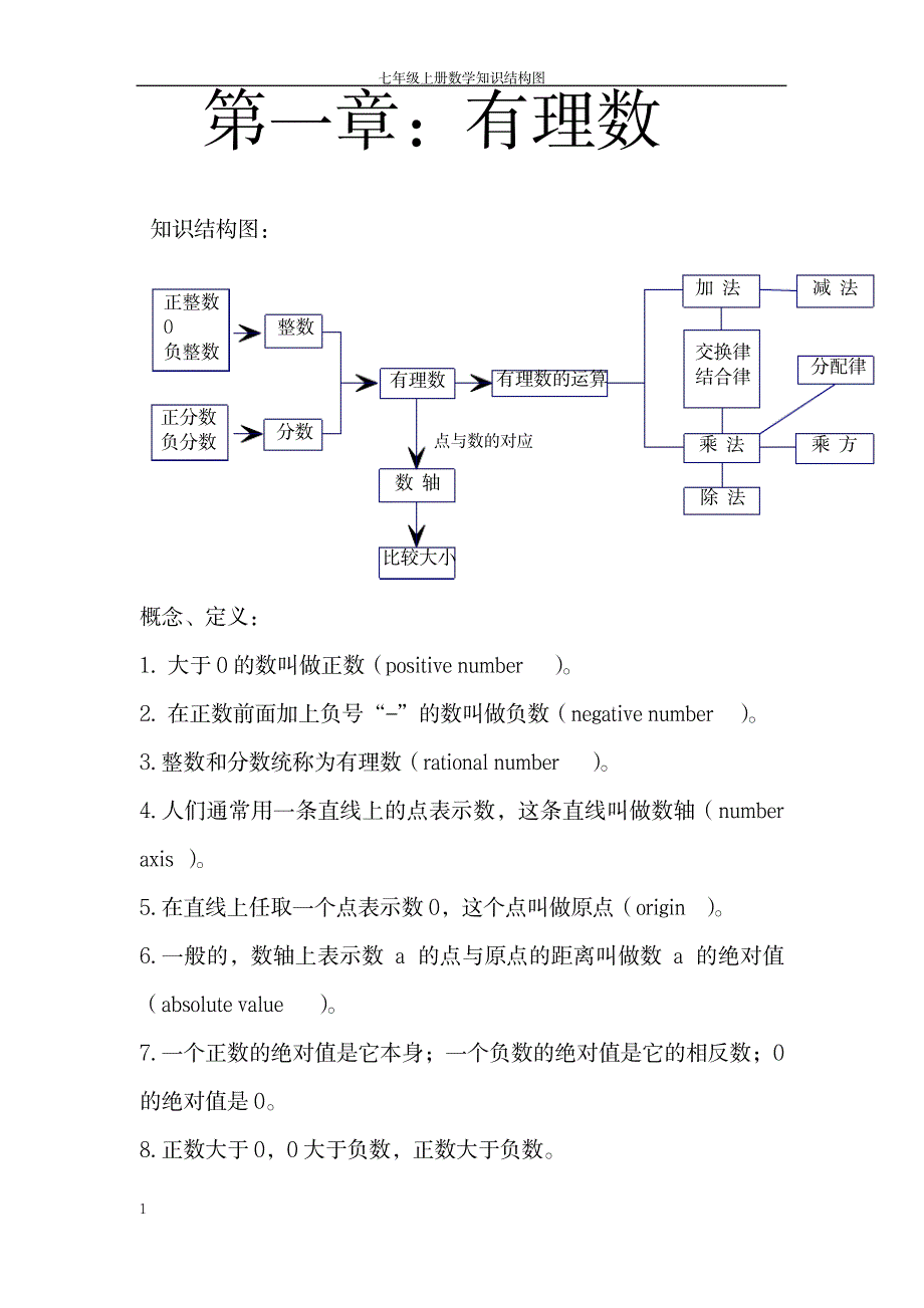 2023年七年级上册数学知识结构图_第1页