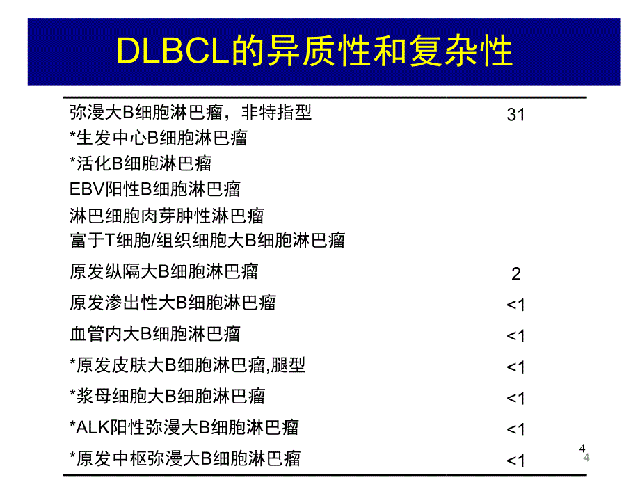 复发难治的DLBCL治疗策略PPT课件_第4页