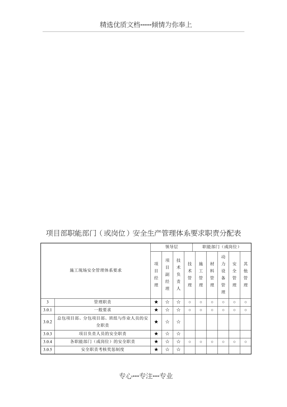 上海市建设工程现场施工安全生产管理参考资料c基本要求类共133页_第4页