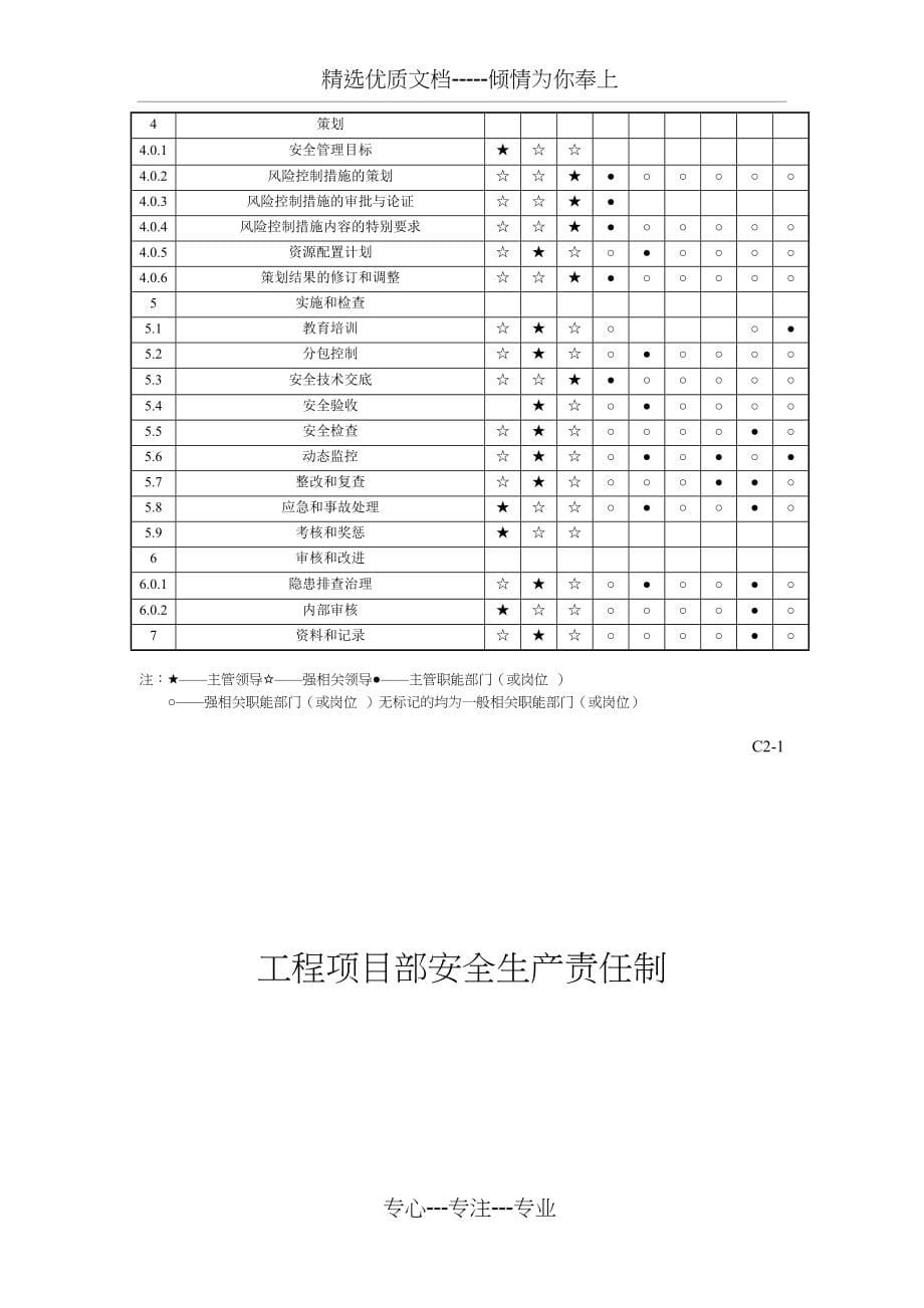 上海市建设工程现场施工安全生产管理参考资料c基本要求类共133页_第5页