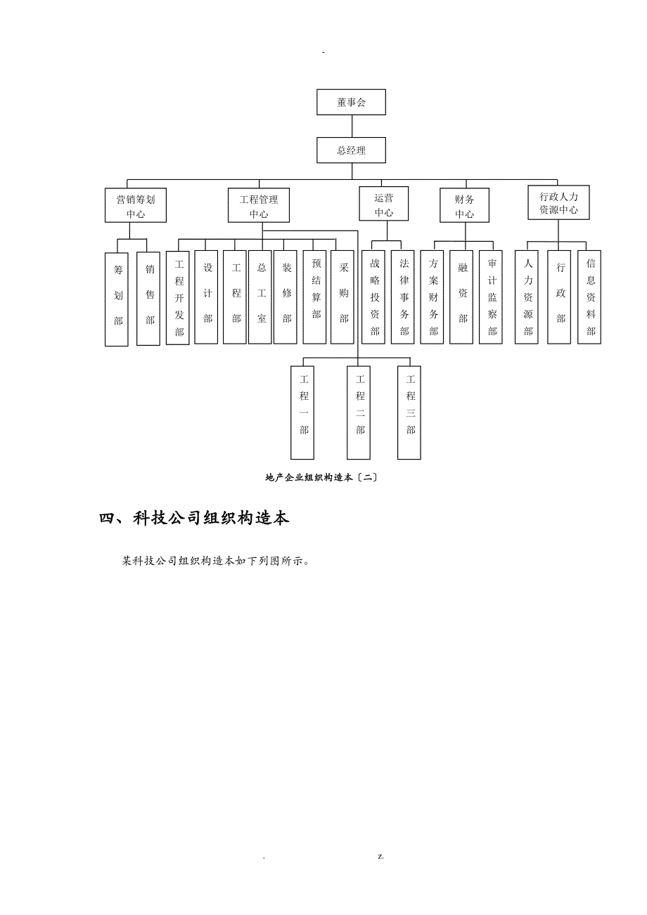 企业组织结构图模板_第4页