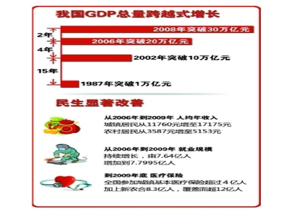 市场配置资源 (2)_第2页