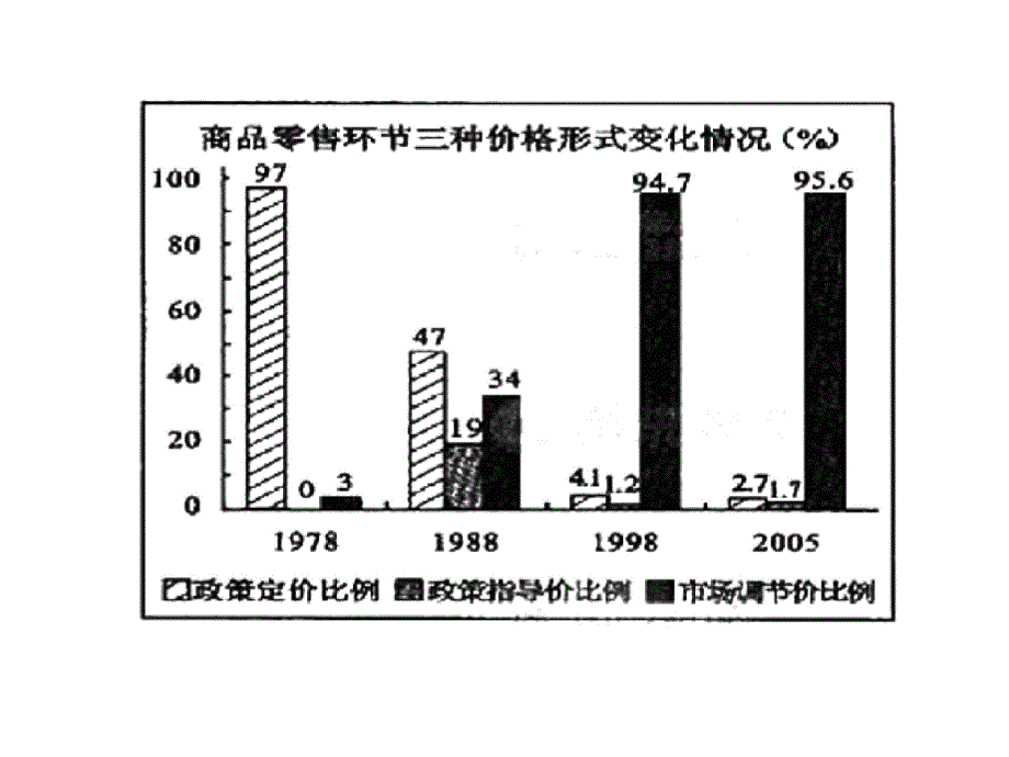 市场配置资源 (2)_第3页