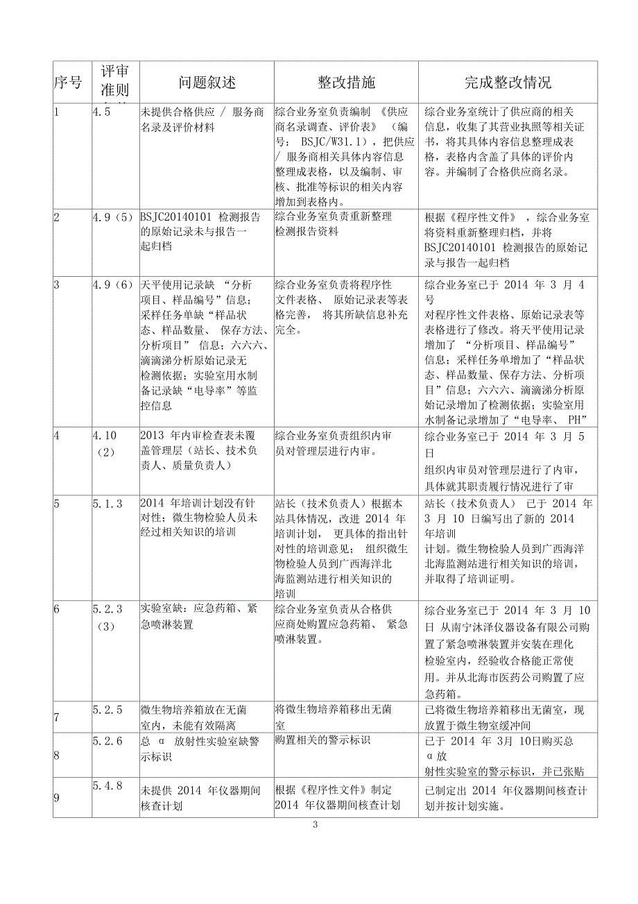 计量认证整改报告整改_第4页