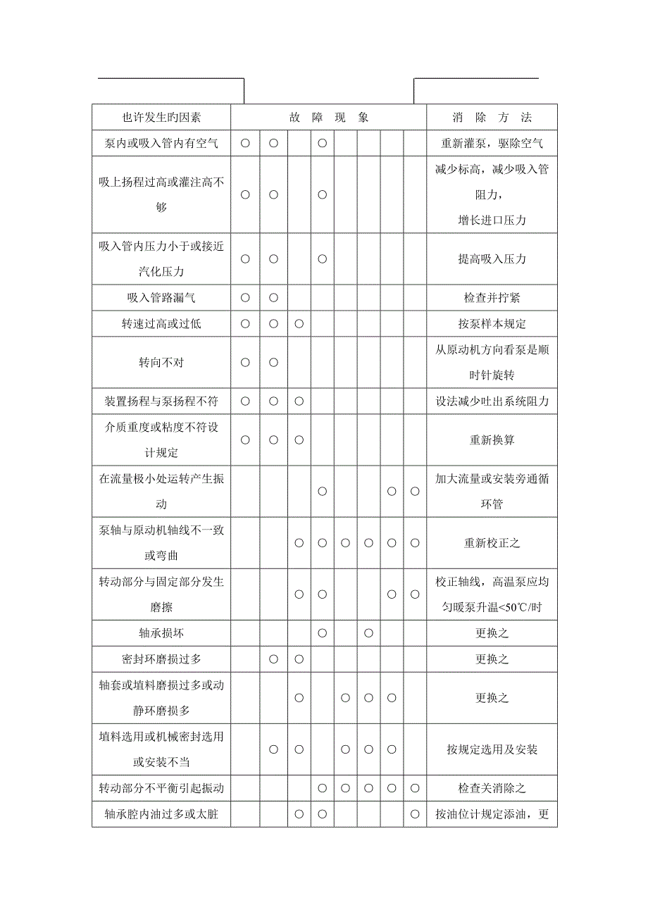 设备维护与保养_第4页