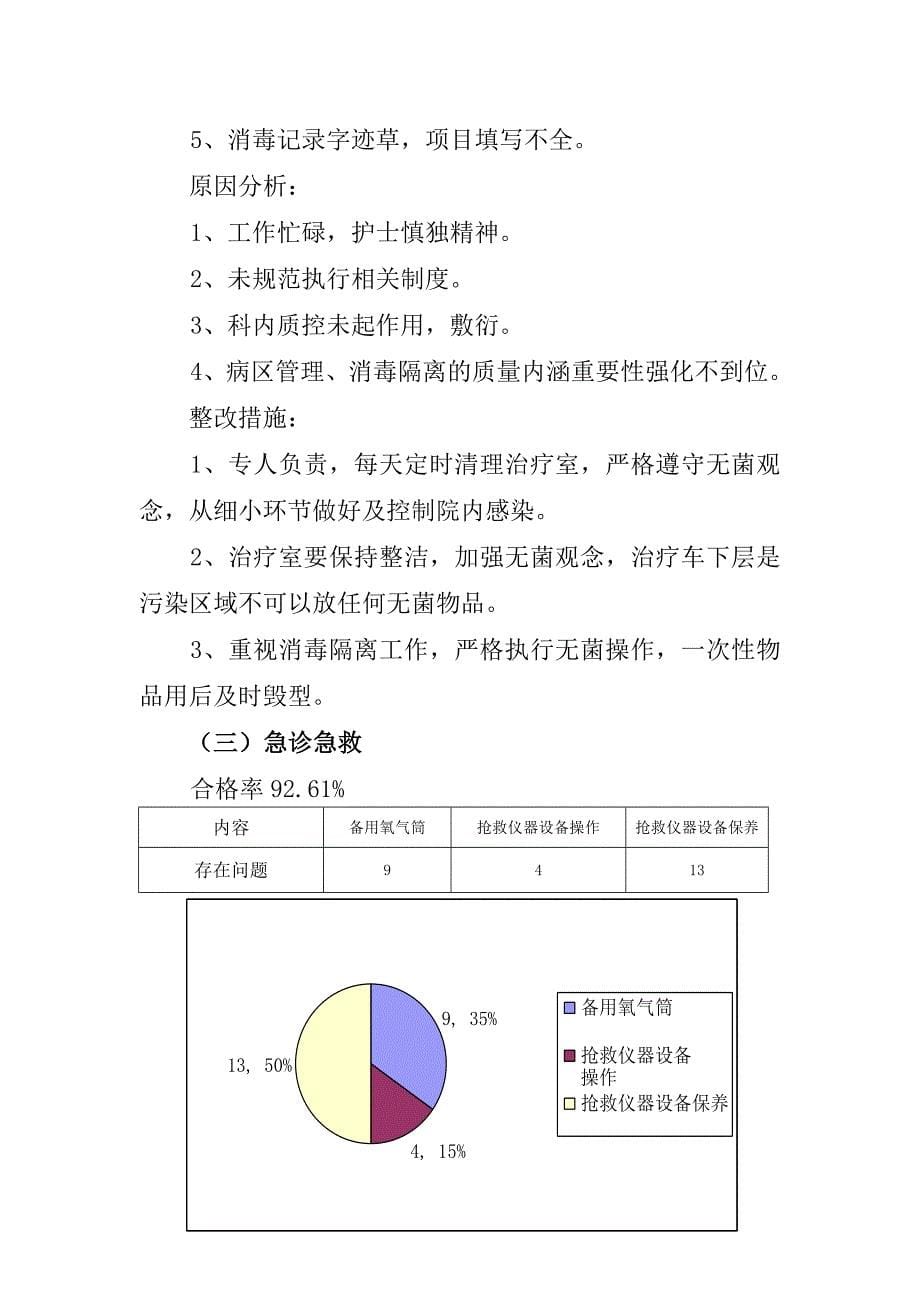 2017年护理质量数据分析一季度_第5页