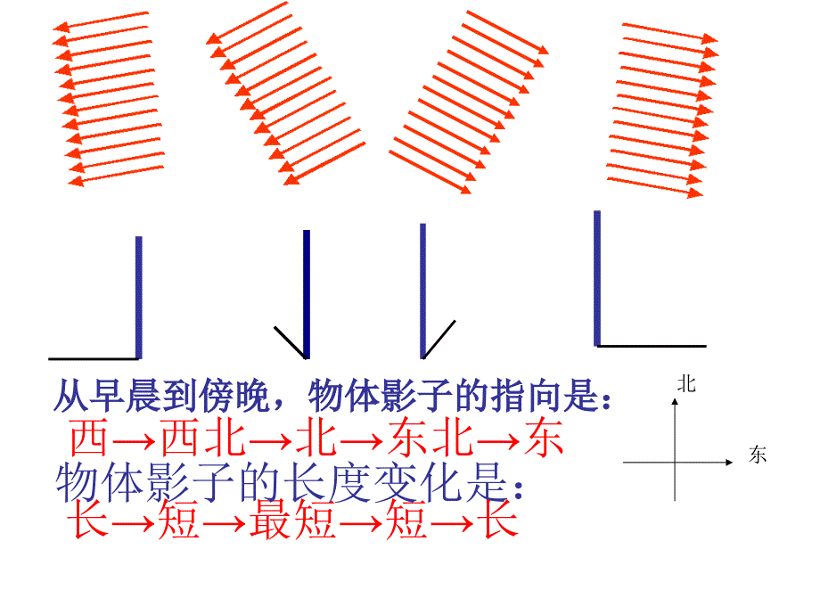 29章投影与视图课件_第2页