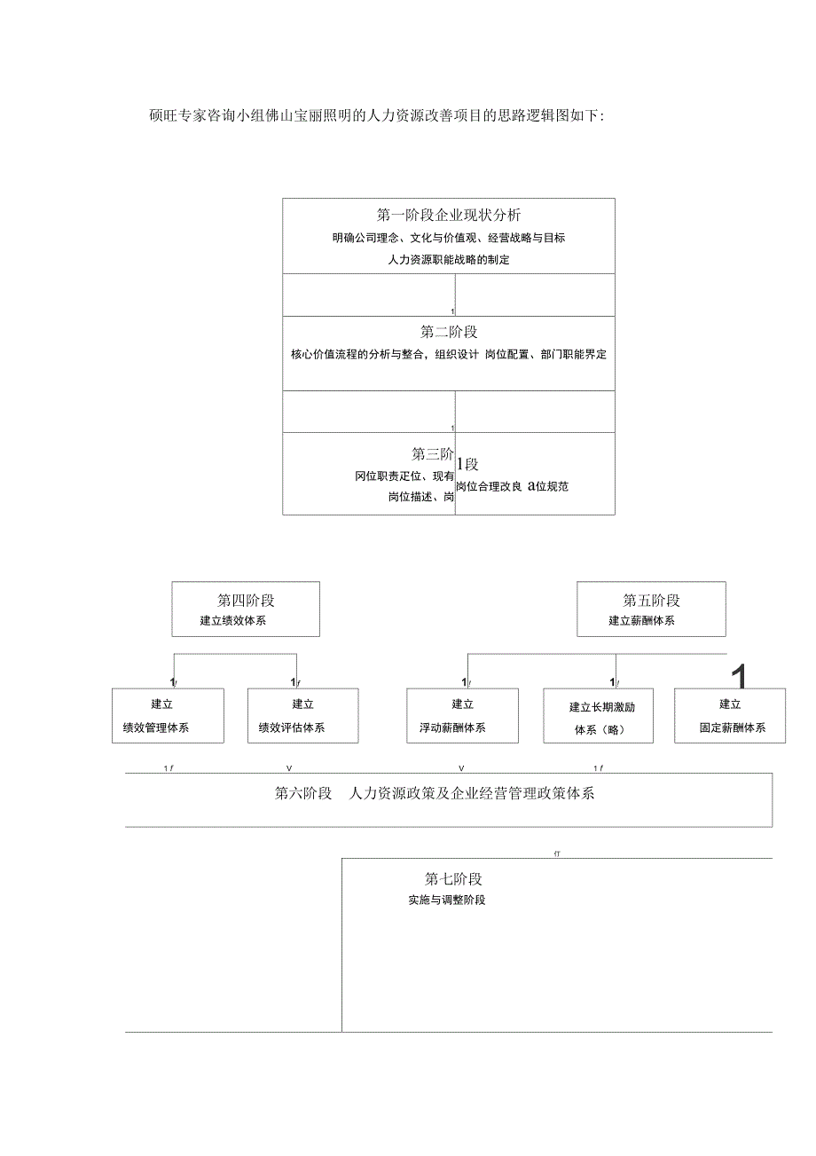 某照明诊断方案_第4页