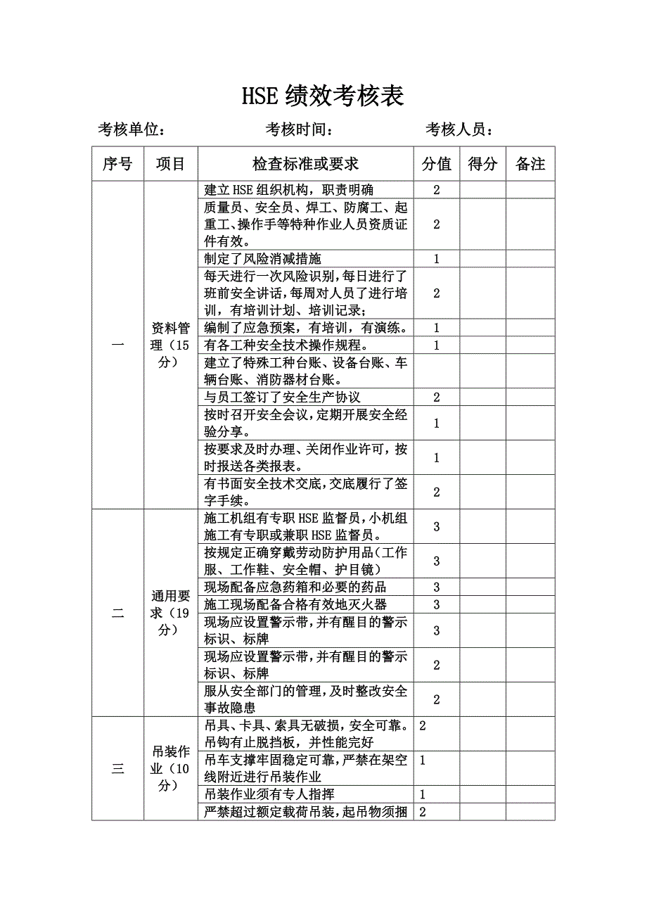 hse绩效考核表_第1页