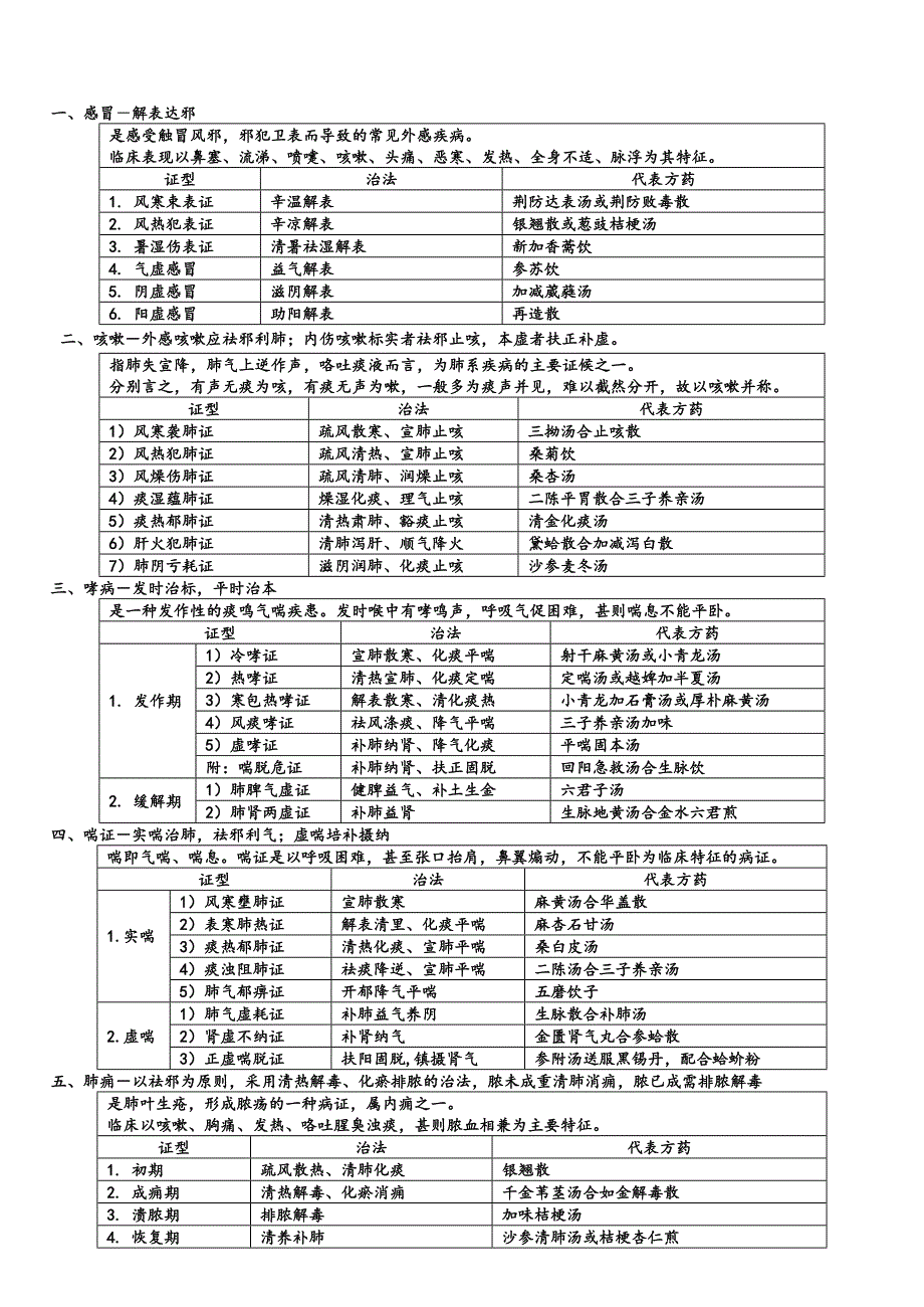 中医内科学背诵版表格_第1页