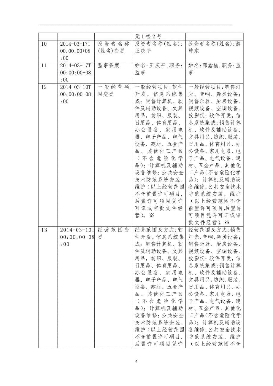 乐山博瑞特网络科技有限公司介绍企业发展分析报告_第5页