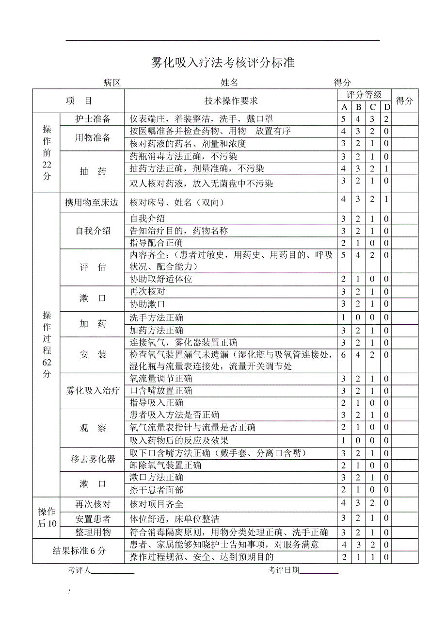 雾化吸入疗法操作流程及评分标准_第4页