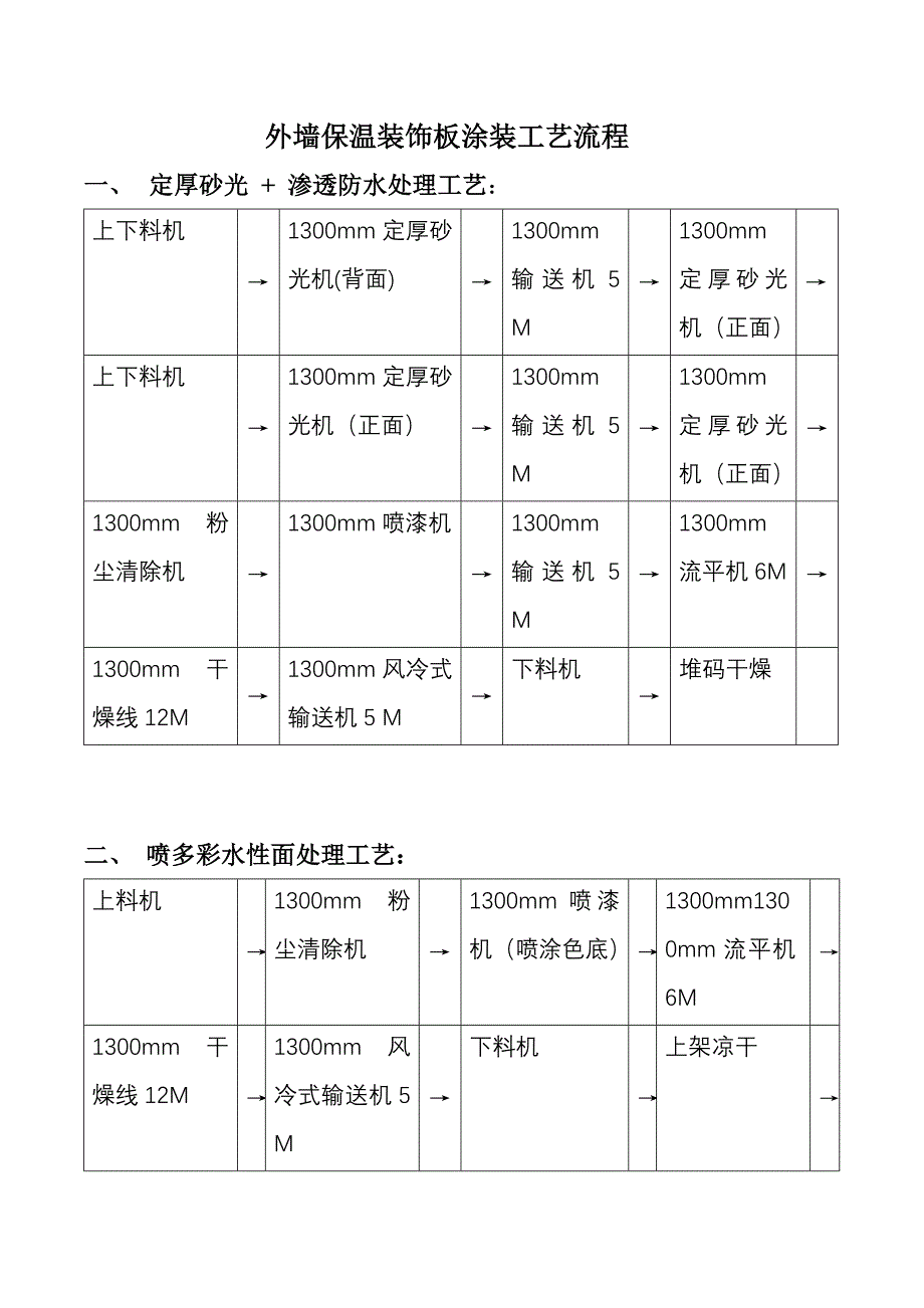 外墙保温装饰板涂装工艺流程.doc_第1页