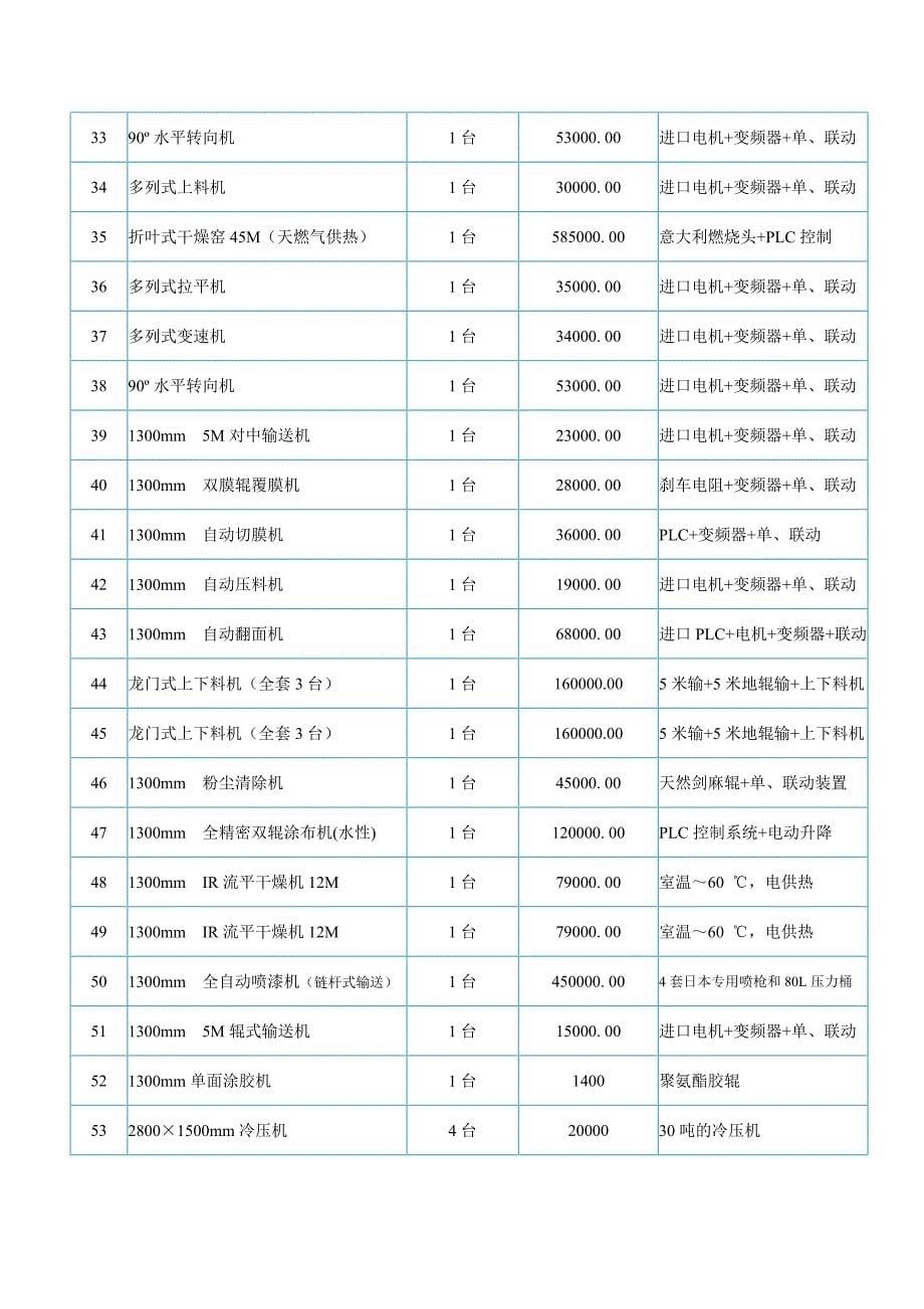 外墙保温装饰板涂装工艺流程.doc_第5页