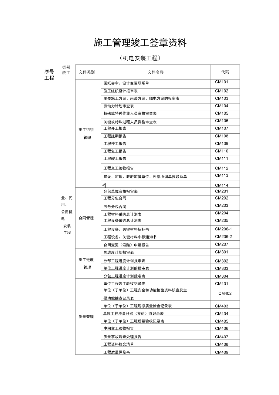 2《机电安装资料表格模板汇总》_第1页