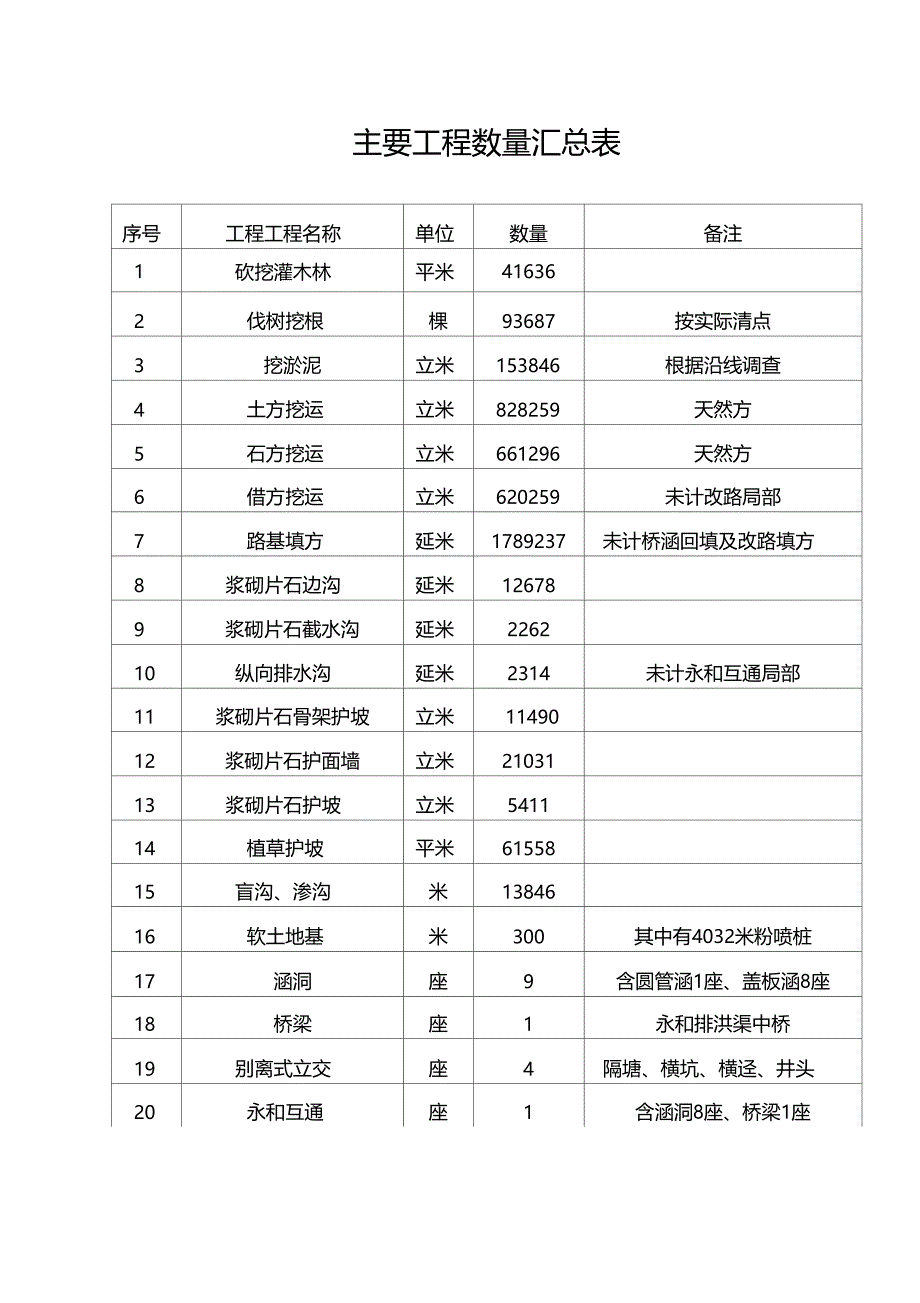 施工组织前言_第3页