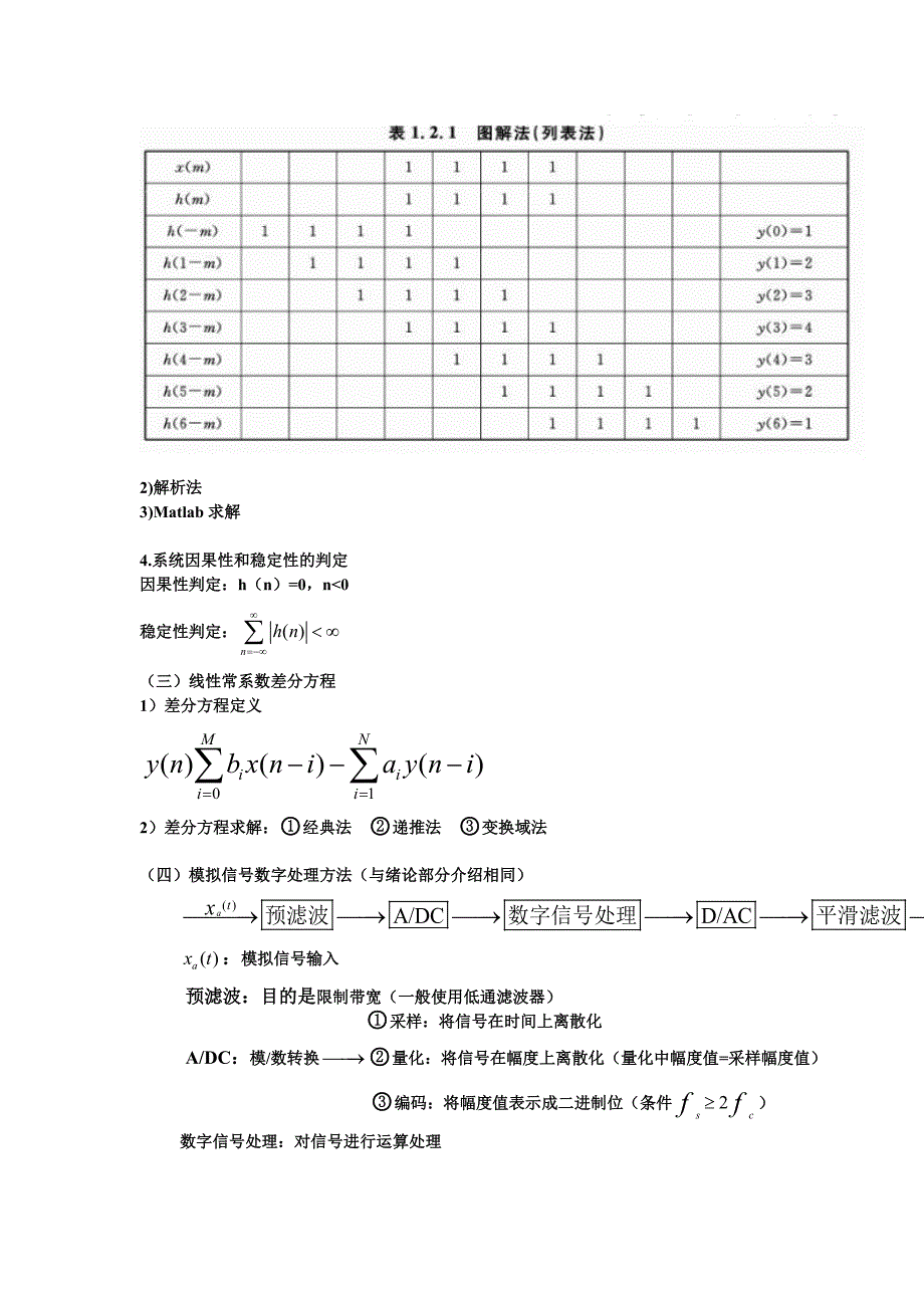 数字信号处理课程总结公式全是用公式编辑器编的哦.doc_第4页