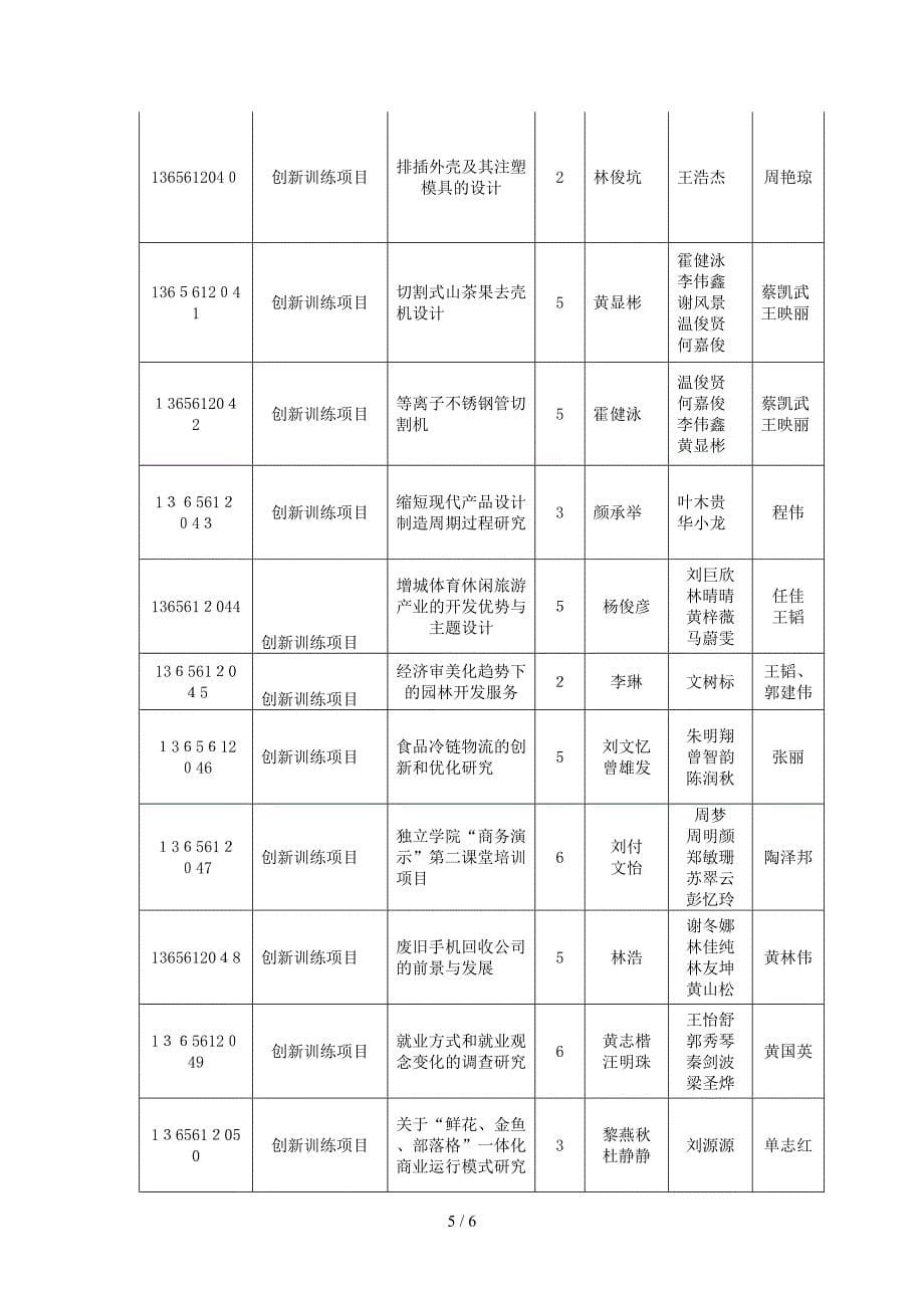 大学生创新创业项目_第5页